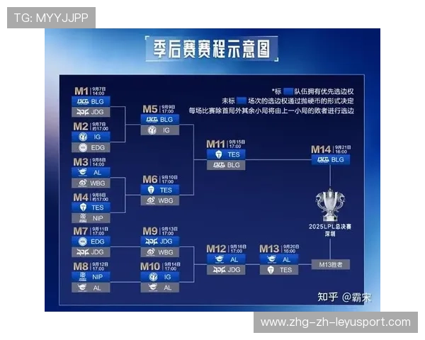 LPL夏季赛积分榜变动频繁季后赛形势复杂，lpl2021夏季赛季后赛积分